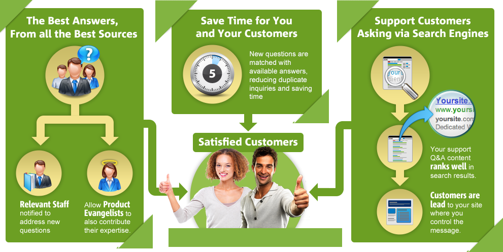 customer-support-infographic_GREEN_1-03